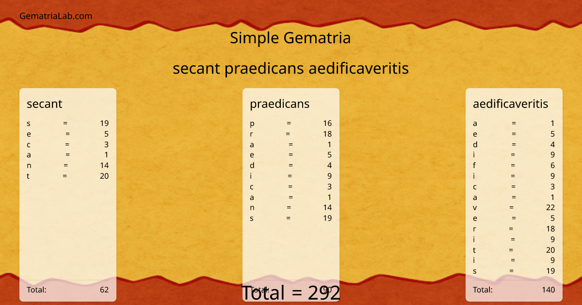 secant praedicans aedificaveritis in simple Gematria